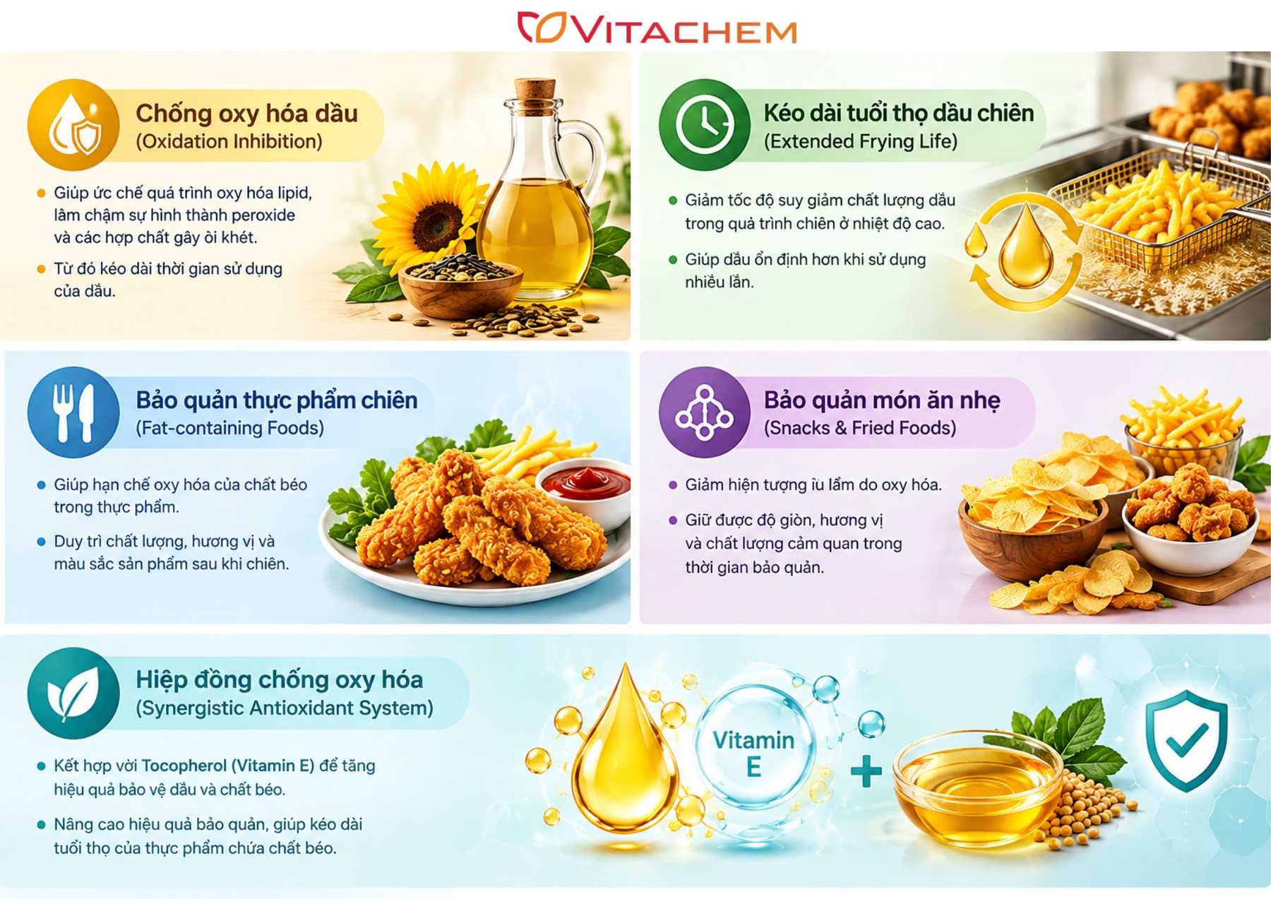 GLOASPA 10 - Chất chống oxy hóa E1520, E304 5 Ứng dụng của Gloaspa 10