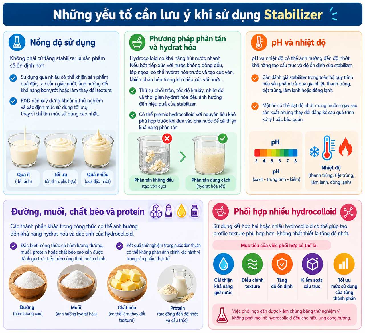 Những yếu tố cần lưu ý khi sử dụng Stabilizer