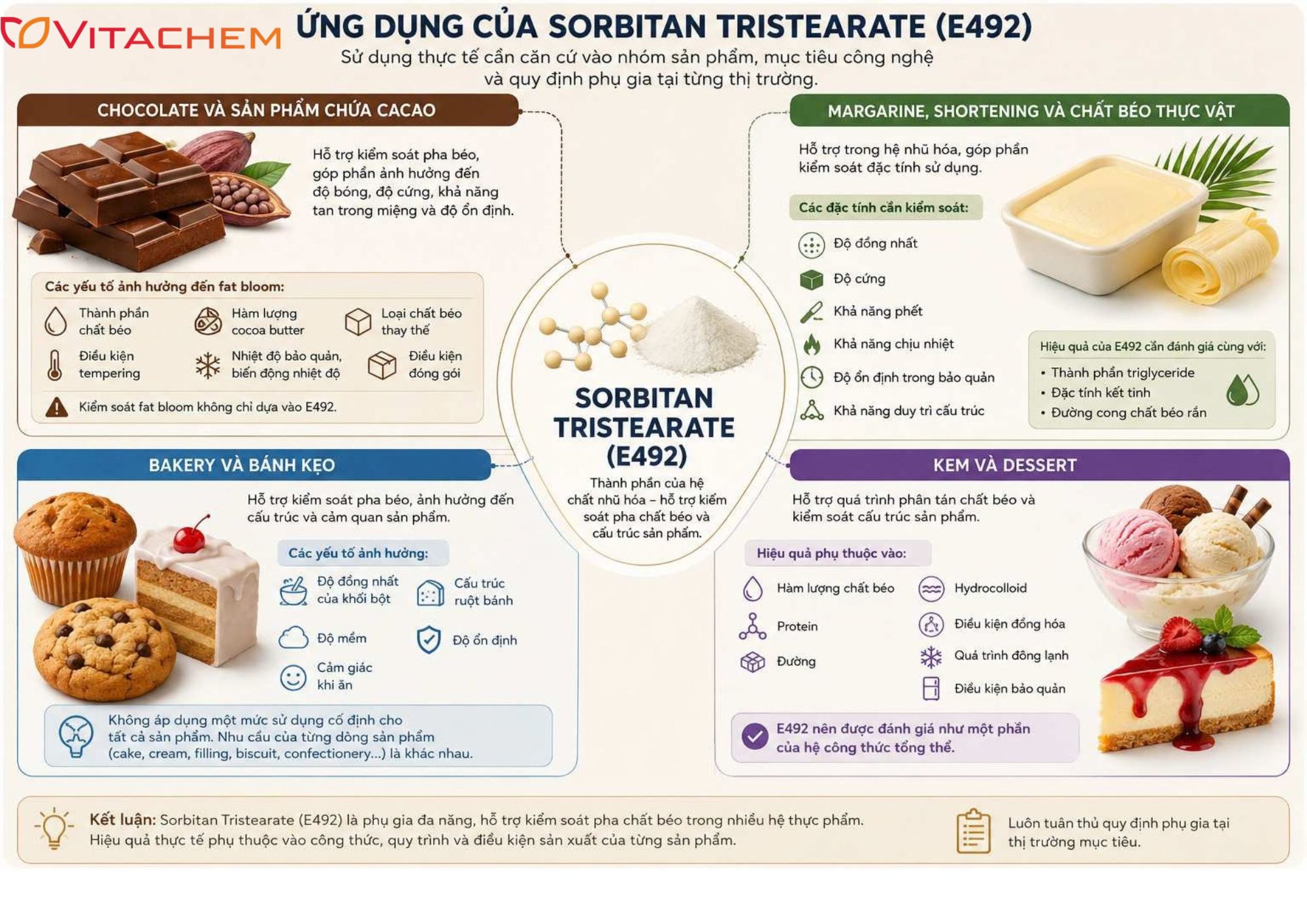 Sorbitan Tristearate (E492) là gì? Lưu ý khi sử dụng 10 Ứng dụng của Sorbitan tristearate E492