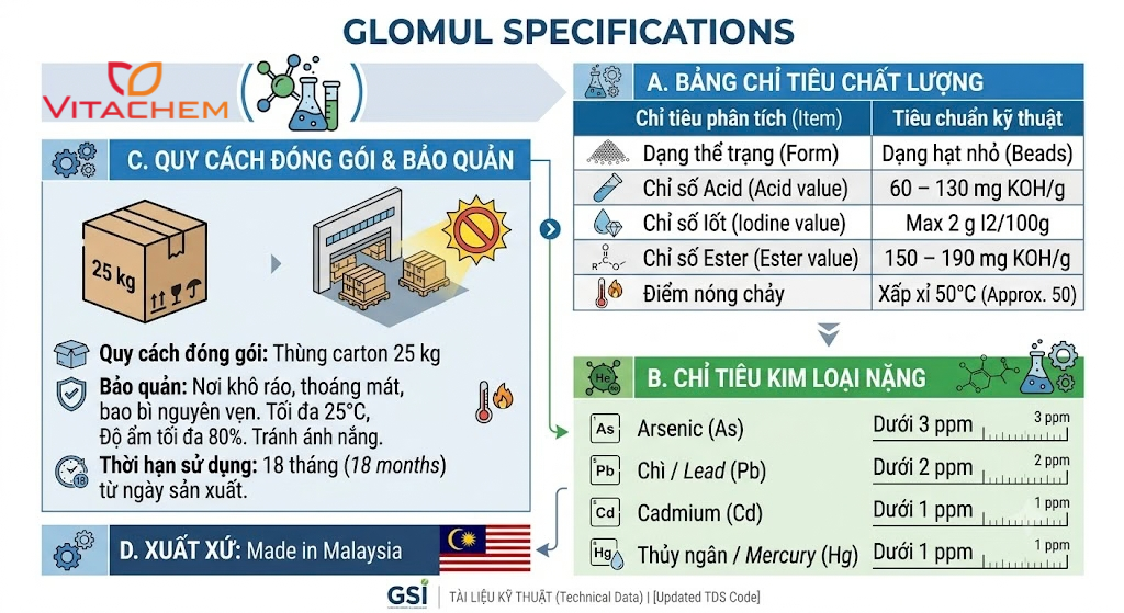 GLOMUL SSL 302 - CHẤT NHŨ HÓA - E481 5 Bảng thông số kỹ thuật, quy cách đóng gói và bảo quản sản phẩm GLOMUL